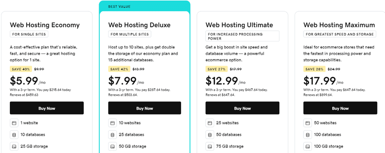 GoDaddy Pricing