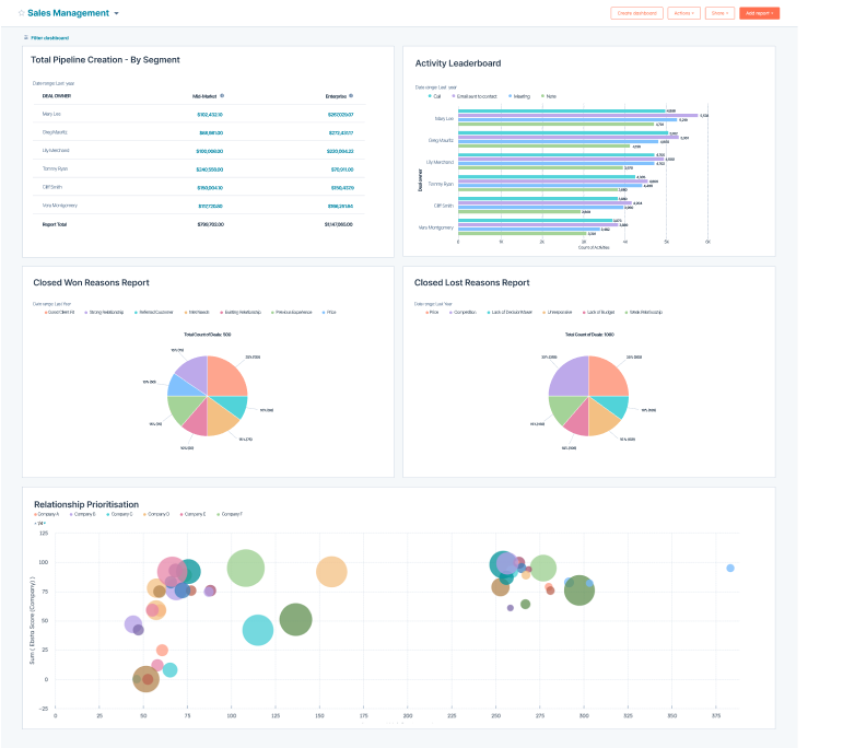 Tableau de bord de gestion des ventes RevOps