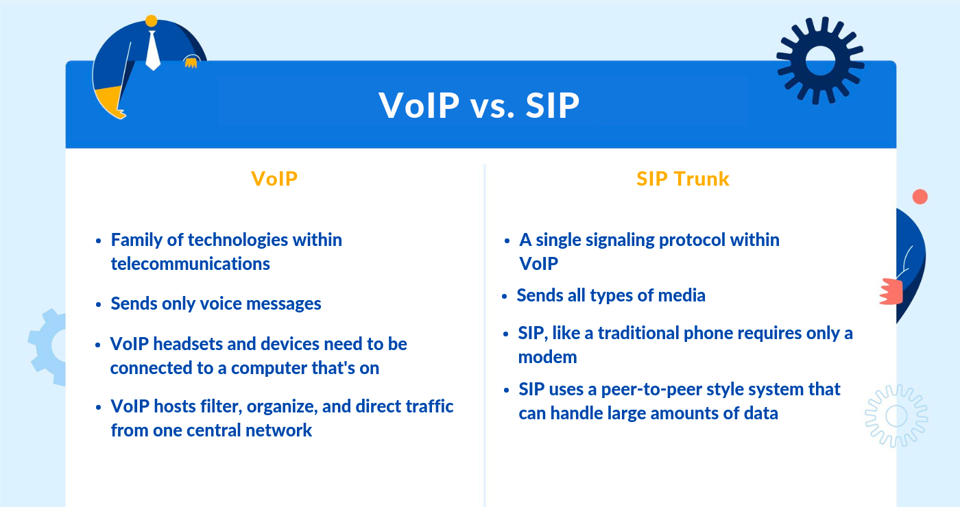 VoIP และ SIP trunking เปรียบเทียบกันอย่างไร