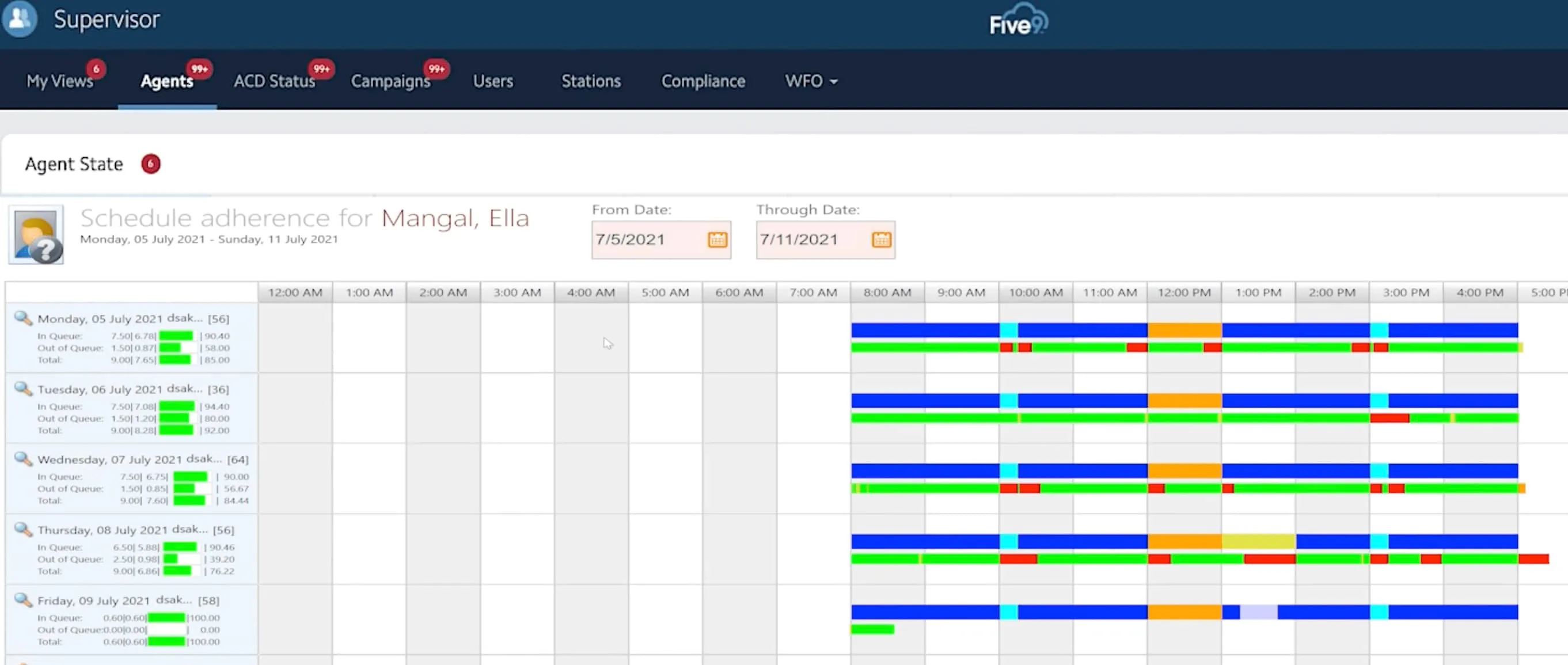 Five9 ve Nextiva'nın iş gücü yönetimi araçları temsilci programlarını basitleştirmeye yardımcı olur.