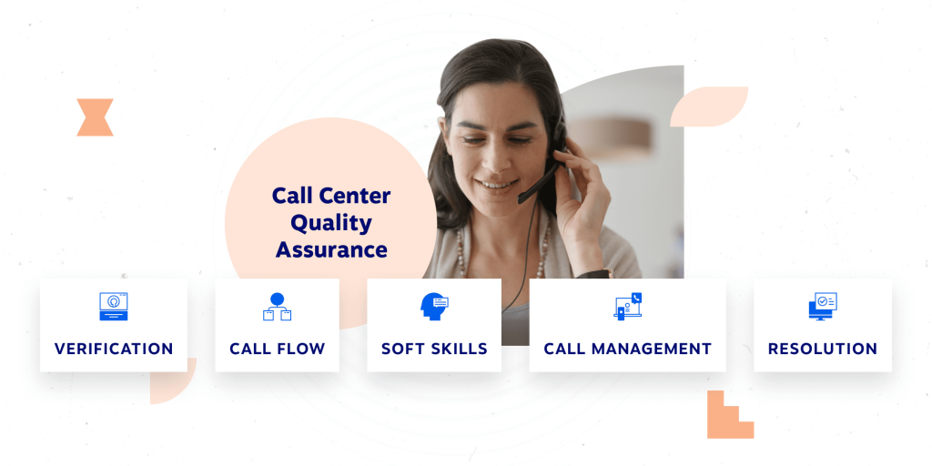 Recursos de gerenciamento de qualidade em um call center