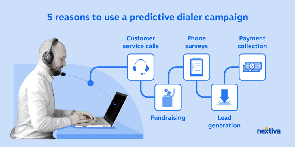 5 alasan untuk menggunakan kampanye dialer prediktif