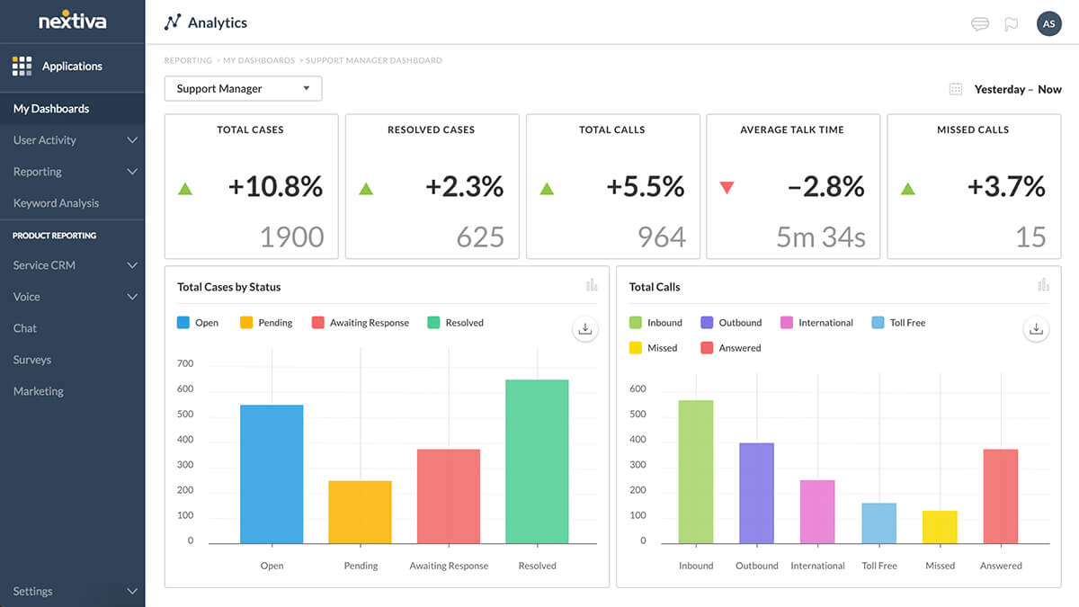 Nextiva のコンタクト センター ソフトウェアの図