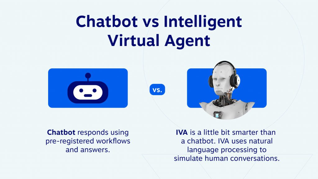 Chatbot contre IVA