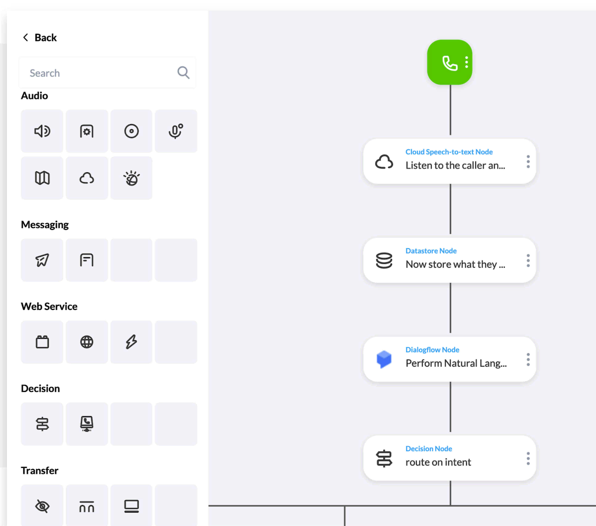 発信者の意図に基づいて着信通話をルーティングする IVA の例。