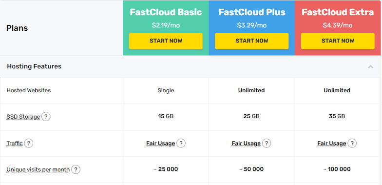 FastComet New Pricing