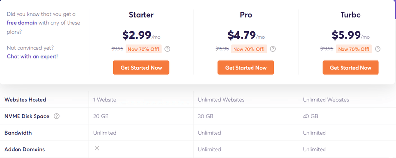 ChemiCloud Pricing