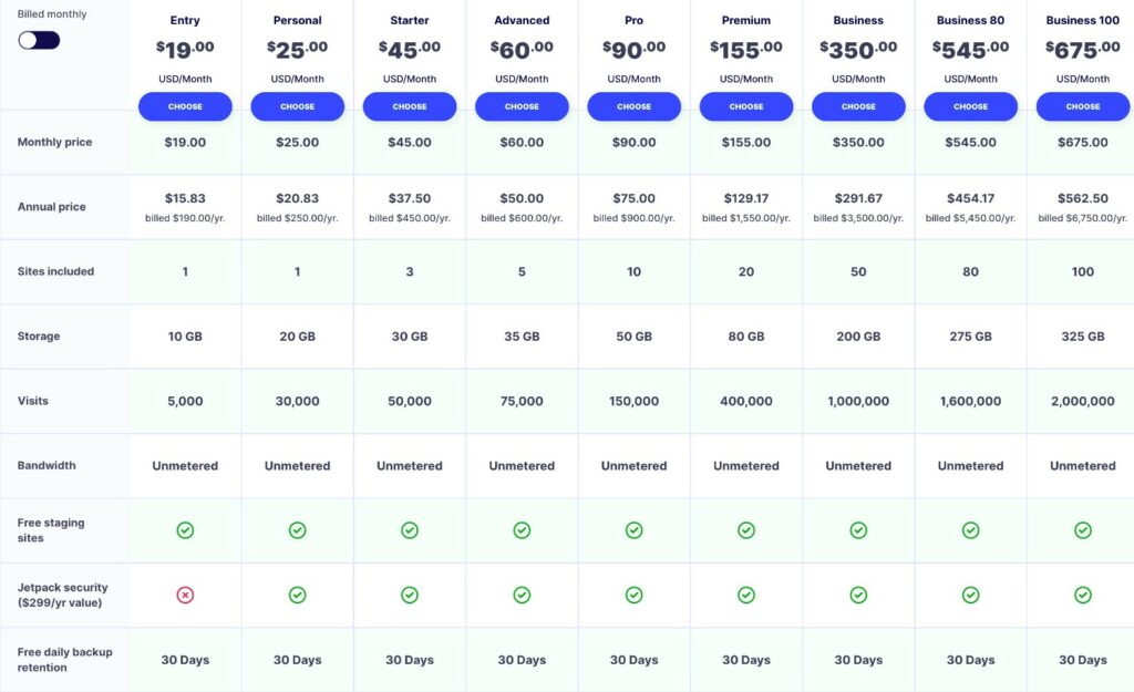 Revisión presionable de opciones de precios.