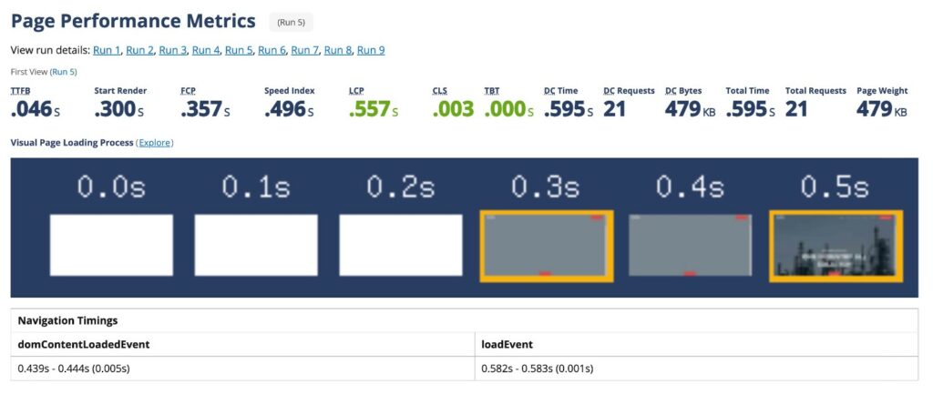 ประสิทธิภาพการกดใน WebPageTest