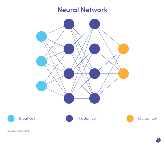 Neuronales Netzwerk: Maschinelles Lernen zur Betrugserkennung