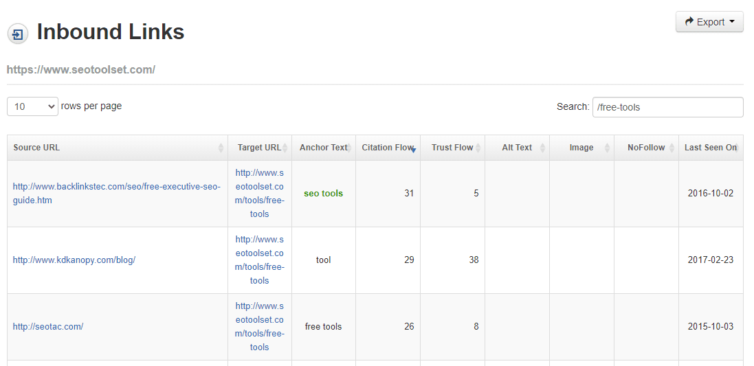 Raporty linków przychodzących, SEOToolSet.