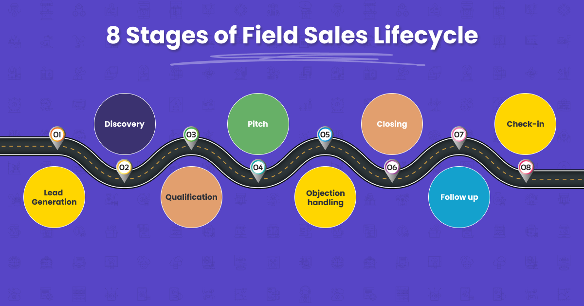 8 fasi del ciclo di vita delle vendite sul campo