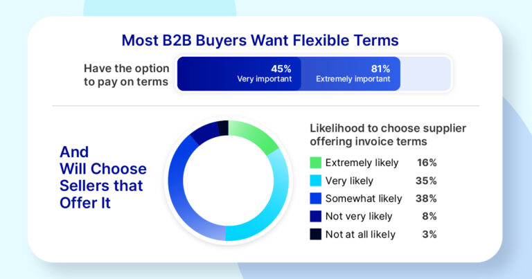 Estatísticas que mostram por que os vendedores B2B deveriam oferecer condições mais flexíveis no Reino Unido para seus compradores