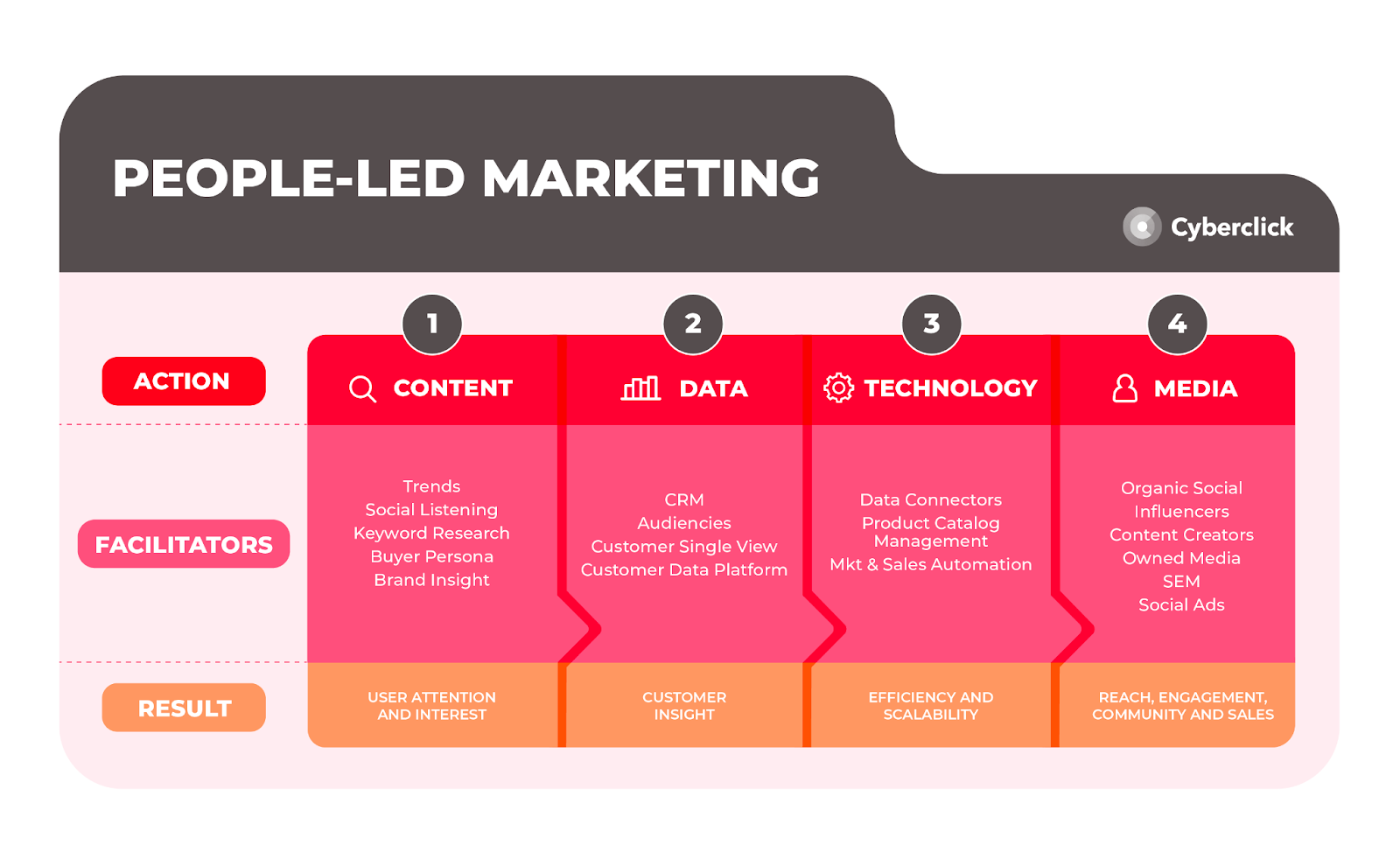 Marketing dirigido por personas