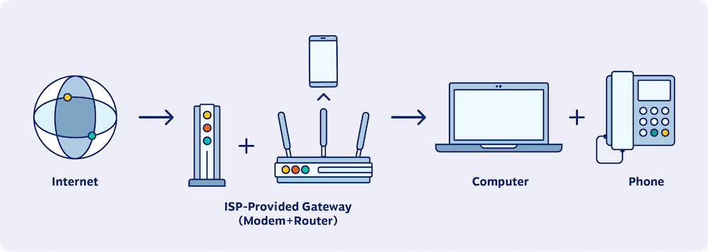 顯示 IP 電話如何運作的範例