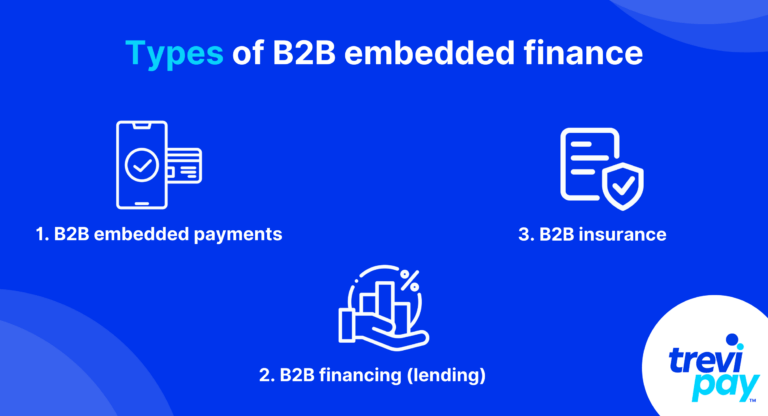 Tipos de infografía de finanzas integradas B2B