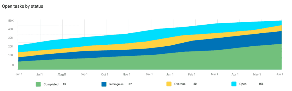 Task Manager Blog imagine în linie 8