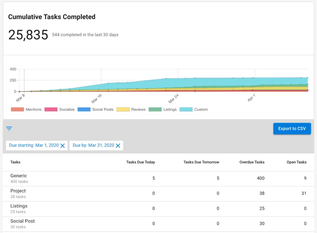 Immagine in linea del blog di Task Manager 7