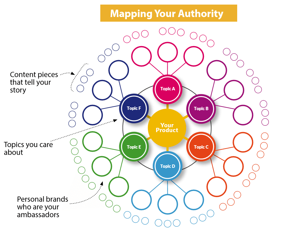 cartografierea autoritatii tale