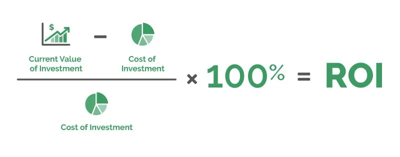 immagine della formula del roi