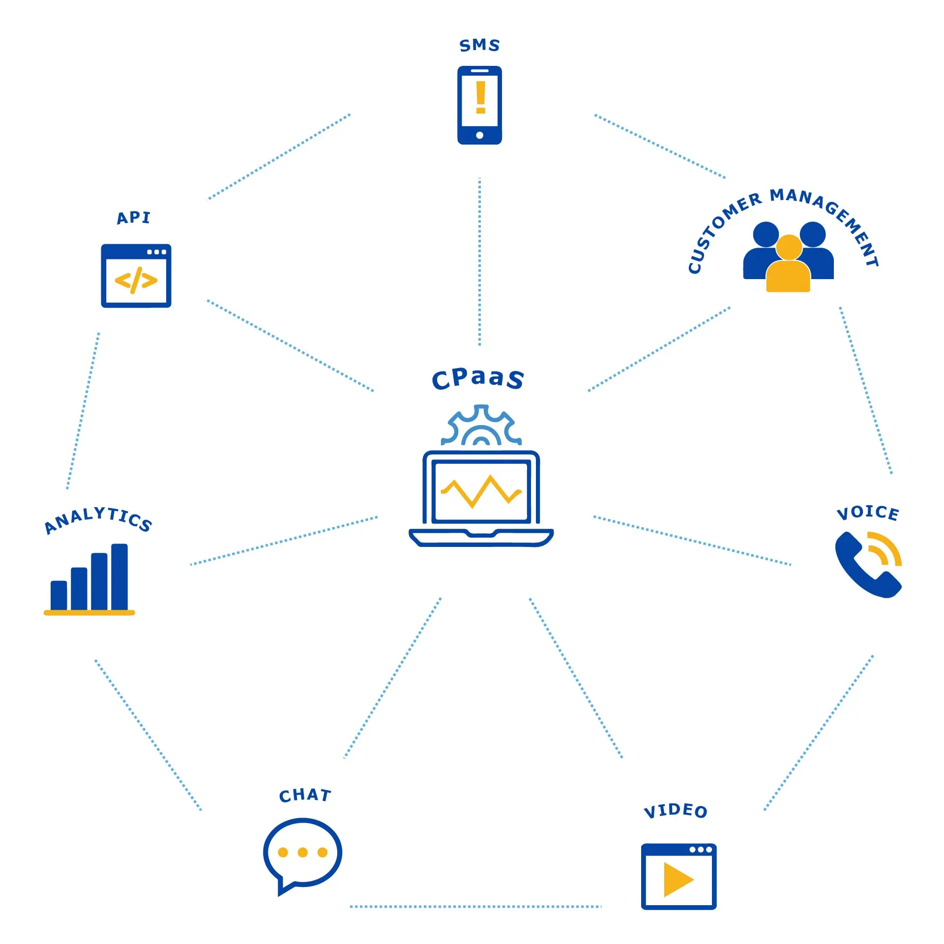 Функции CPaaS