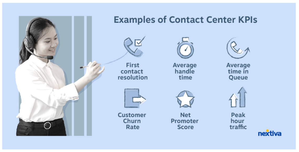 Ejemplos de KPI del centro de contacto