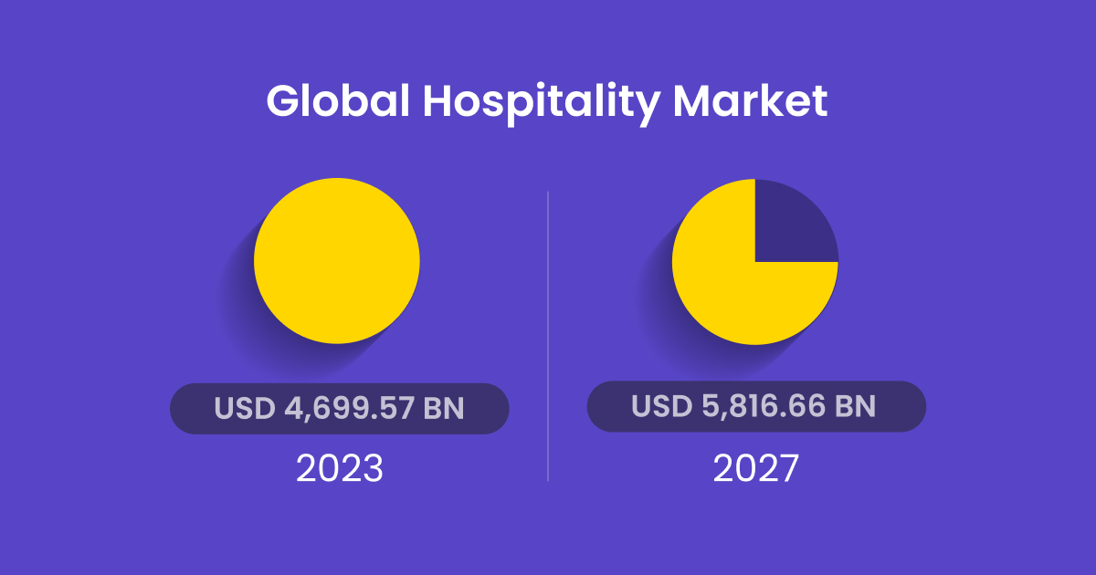 Participação no mercado global de hospitalidade