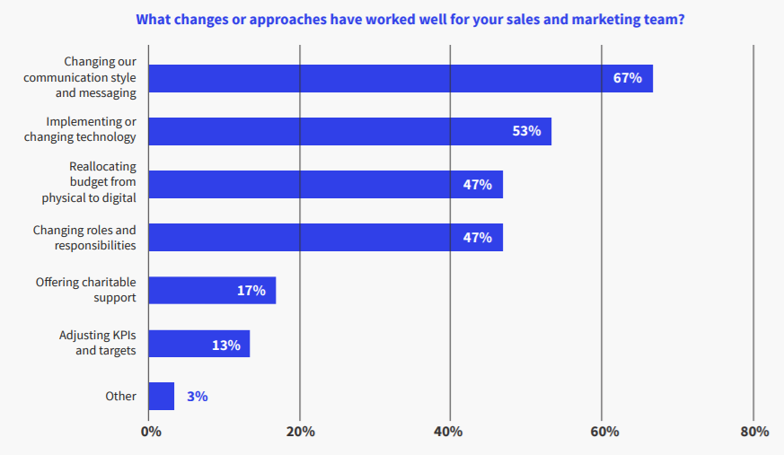 conseils de marketing de contenu