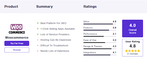 Resumo e classificações do Woo Commerce