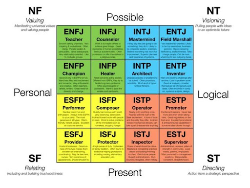 แบบทดสอบตัวบ่งชี้ประเภทของ Myers-Briggs ที่สามารถช่วยให้คุณค้นพบความหลงใหลในการเริ่มต้นเส้นทางการเป็นผู้ประกอบการ