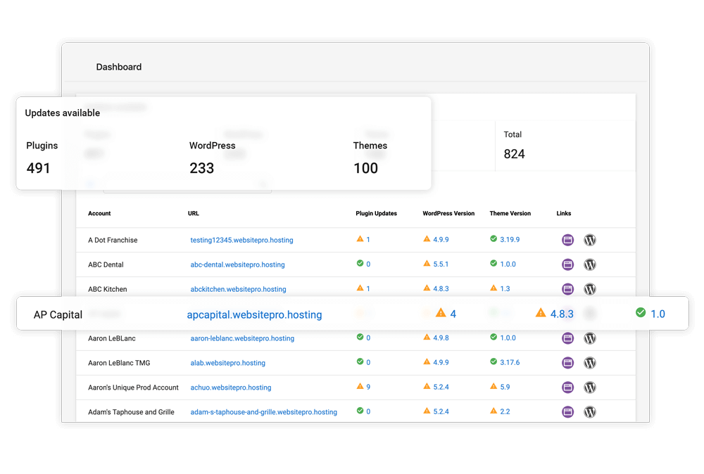 Dashboard panoramica dell'hosting del sito Web del rivenditore per gestire facilmente più siti Web