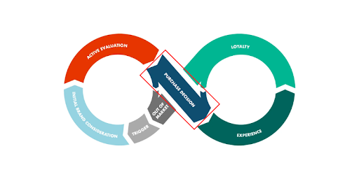 Flussdiagramm für segmentierte Geschäftsprozessautomatisierungen