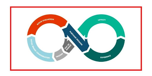 Diagrama de flujo de automatizaciones de procesos de negocio de recorrido completo