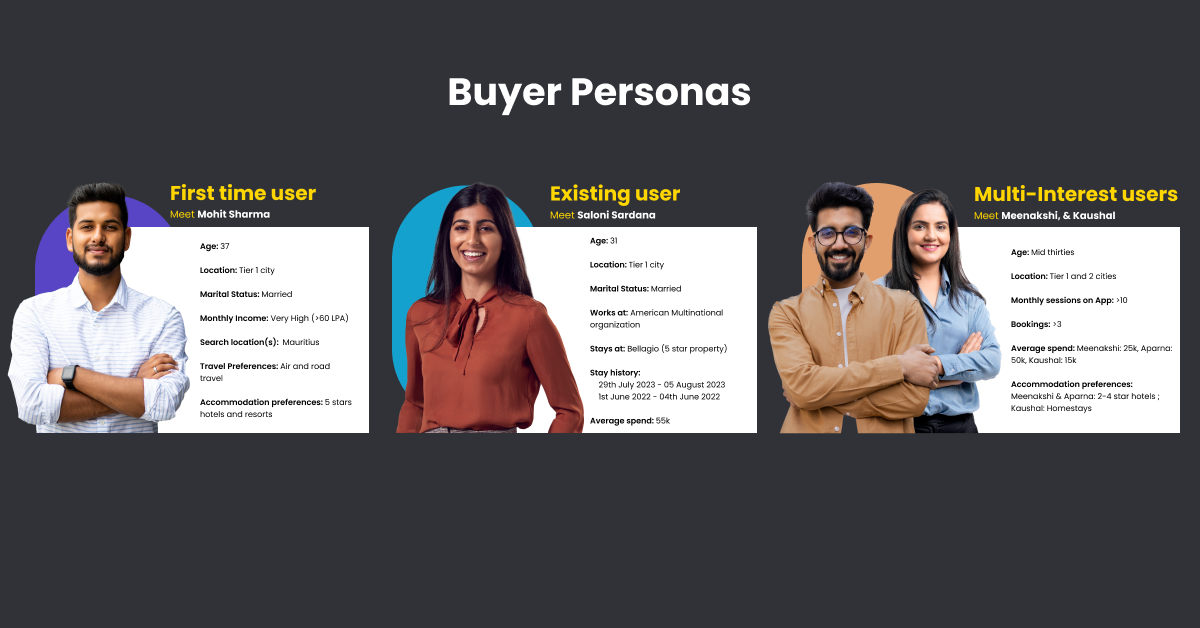 Personas compradoras