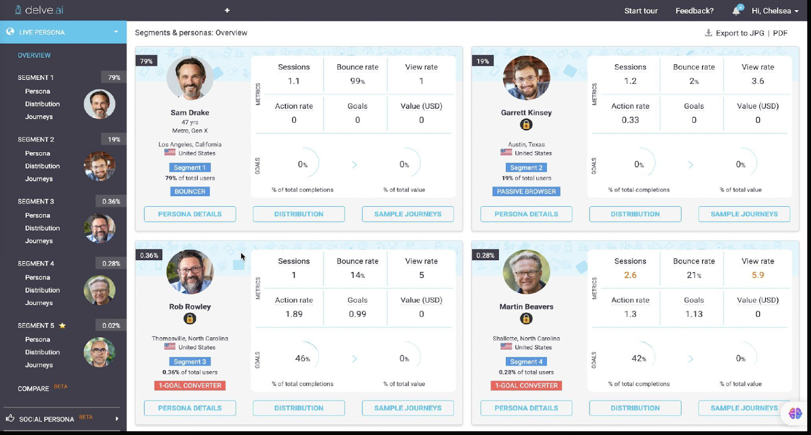 L'écran « personnage en direct » d'un outil d'IA basé sur le trafic du site Web, les personnages actuels et ceux qui sont les plus engagés avec le site Web.