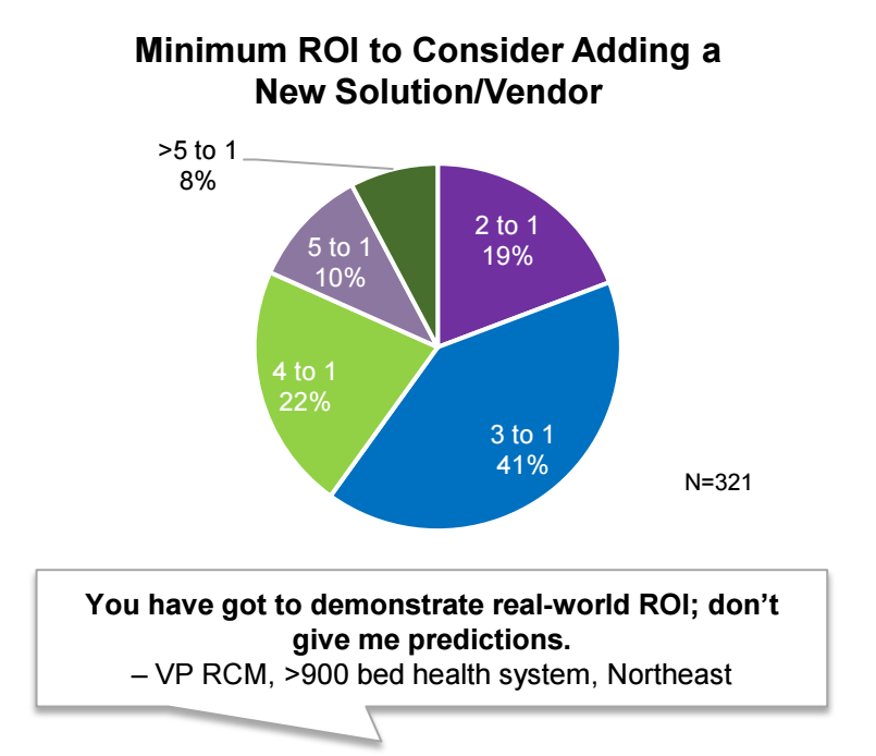 Chart and quote from HFMA study on health system buying preferences