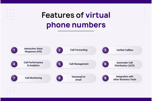 Recursos de números de telefone virtuais