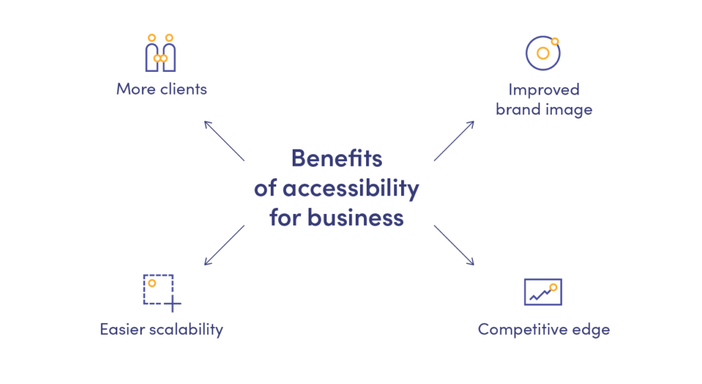 Avantages de l'accessibilité des applications pour les propriétaires d'entreprise