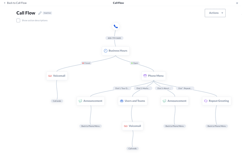 Call Flow Designer de Nextiva configura los operadores automáticos de forma sencilla.