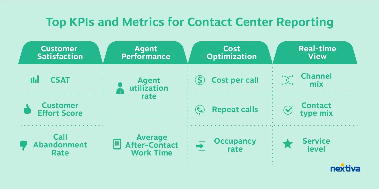 Métricas de informes del centro de contacto: descripción general - Nextiva