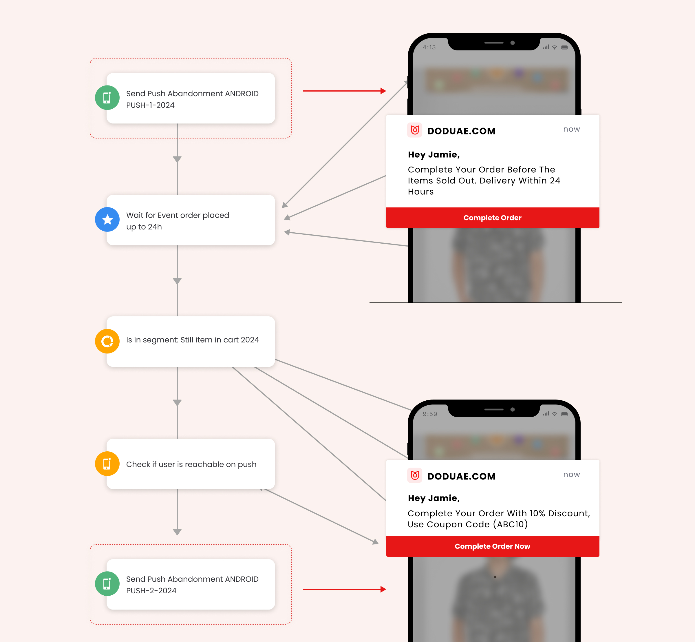 integracje są dostępne w WebEngage CDP