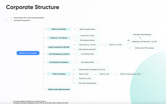 Prestazioni dell'app Flutter: best practice, monitoraggio, ottimizzazione: ByteDance