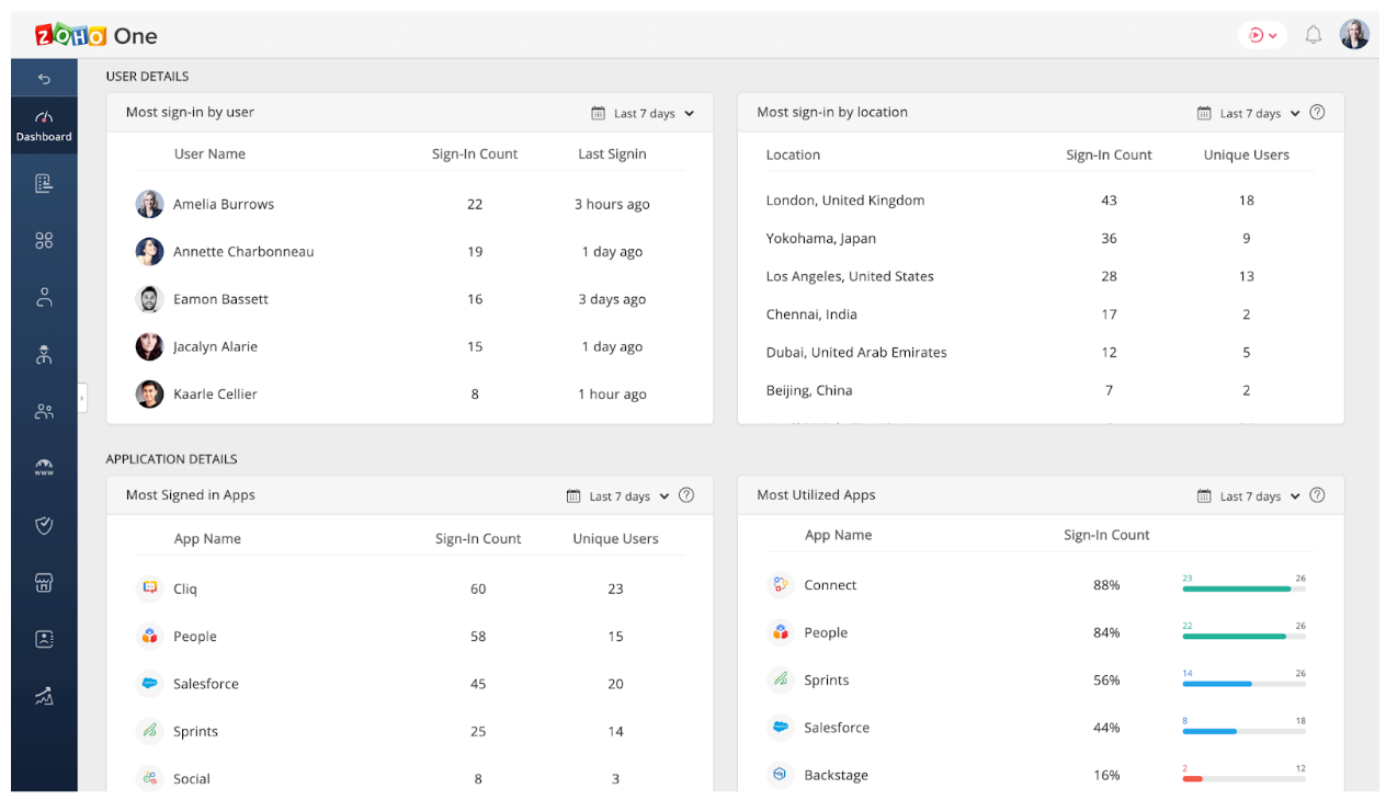 Панель управления Zoho CRM для делового общения