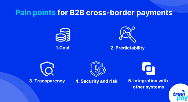 Infografika przedstawiająca 5 problemów związanych z płatnościami transgranicznymi B2B