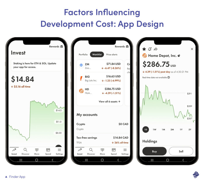 العوامل المؤثرة على تكلفة تطوير تطبيق Flutter: تصميم التطبيق