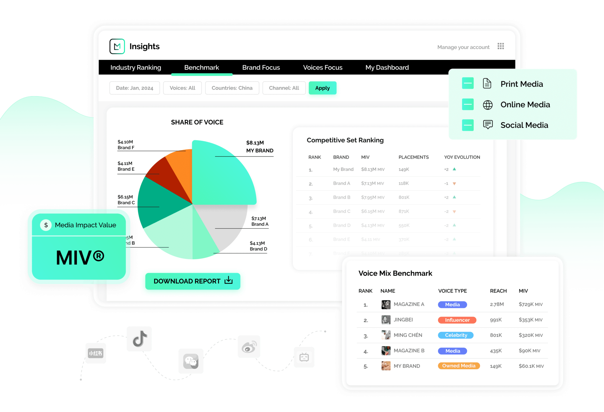 marketing en chine logiciel wykorzystuje porównywarkę pour se aux concurrents