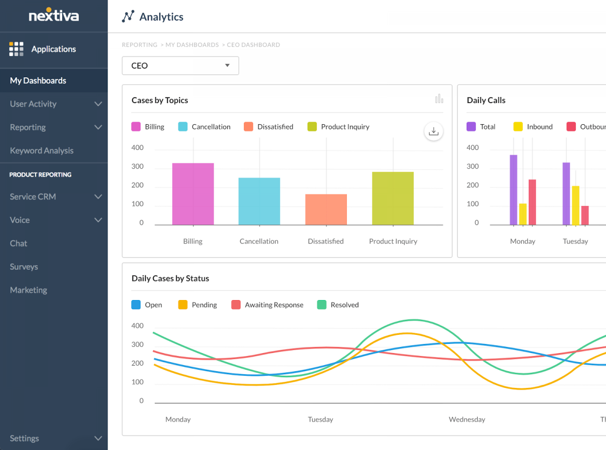 Zrzut ekranu Nextiva Analytics