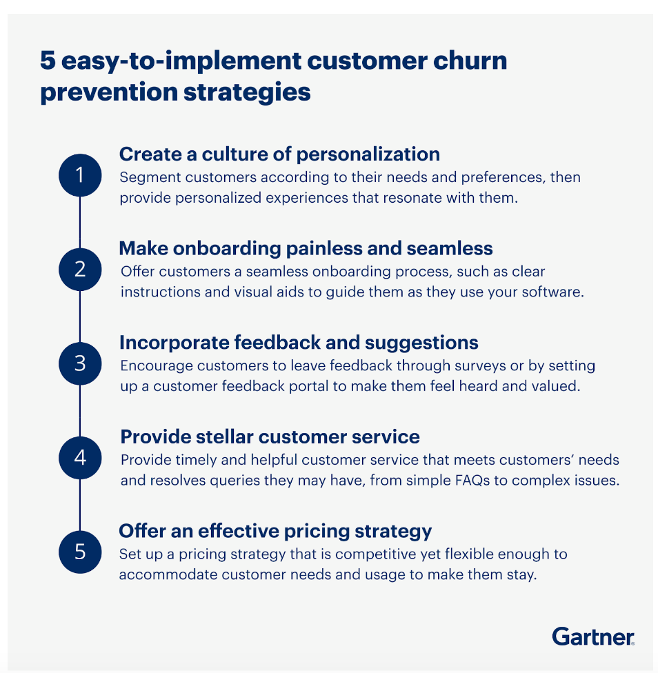 Skuteczne strategie zmniejszania odejścia klientów (za pośrednictwem Gartnera)