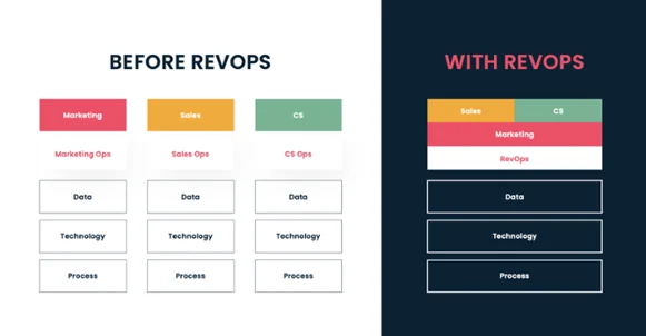 โครงสร้างทีม RevOps-1