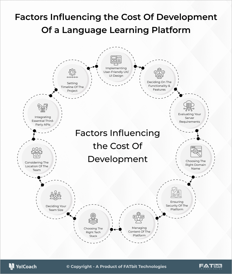 تكلفة التطوير